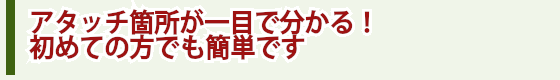 アタッチ箇所が一目で分かる！初めての方でも簡単です