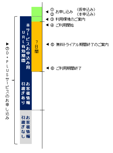 ご契約までの流れ
